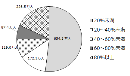 画像：図表1