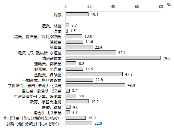 画像：図表2