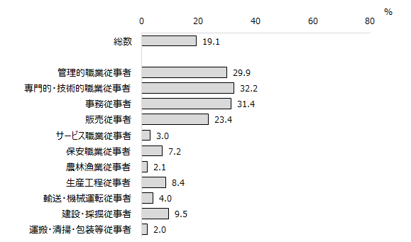 画像：図表3