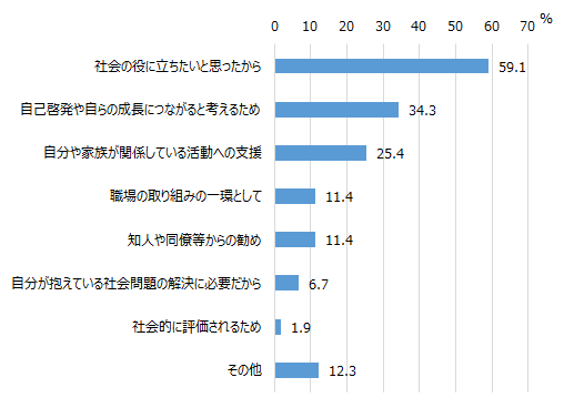 画像：図表2