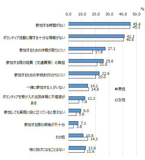 画像：図表3