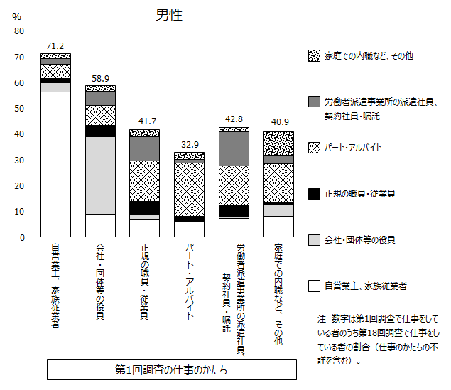 画像：図表2の男性