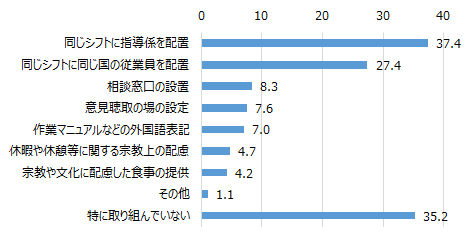 画像：図表1