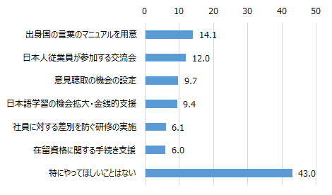 画像：図表2