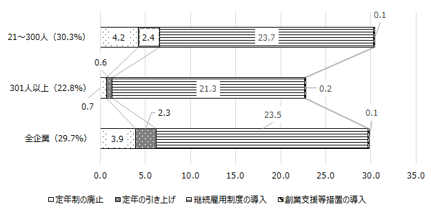 画像：図表