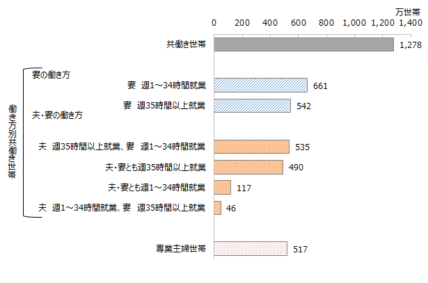 画像：図表1