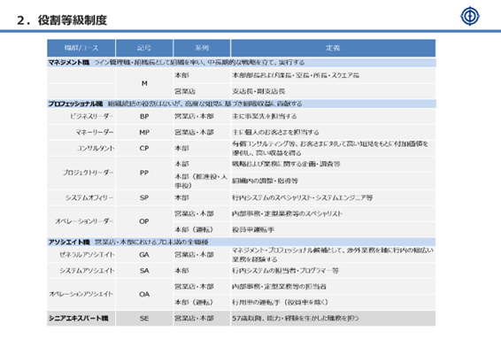 シート2 役割等級制度