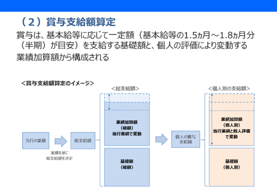 シート3 賞与支給額算定