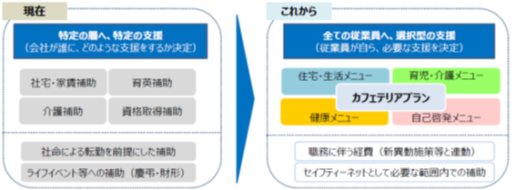 画像：図表3 福利厚生の変更