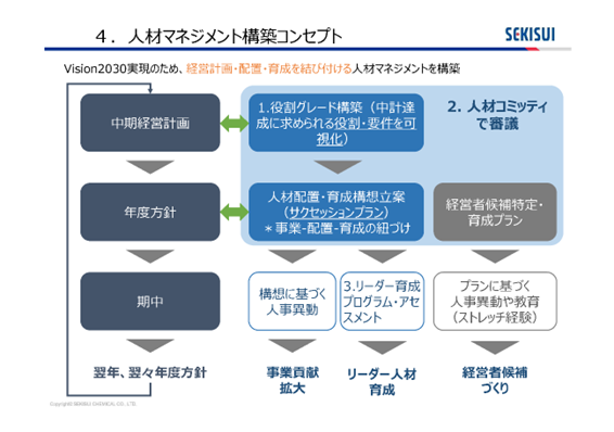 画像：シート2