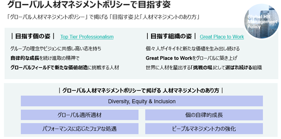 画像：シート1 グローバル人材マネジメントポリシーで目指す姿