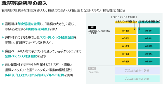 画像：シート2 職務等級制度の導入