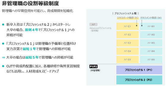 画像：シート3 非管理職の役割等級制度