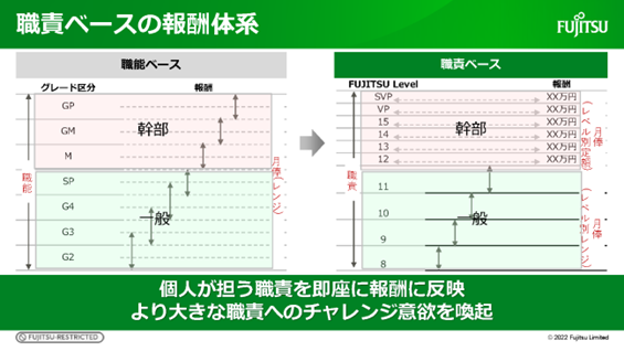 画像：シート2 職責ベースの報酬体制