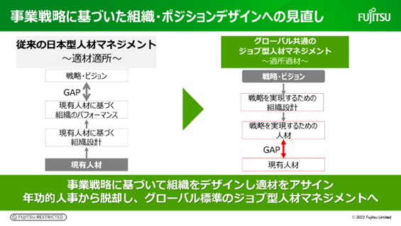 画像：シート3 事業戦略に基づいた組織・ポジションデザインへの見直し