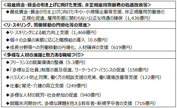 画像：図表