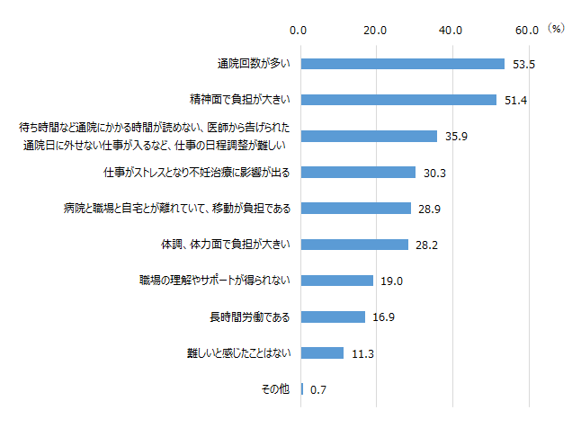 画像：図表2