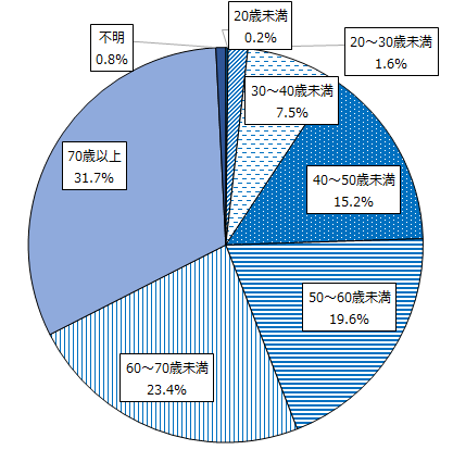 画像：図表2