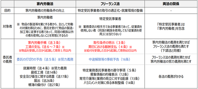 画像：図表3