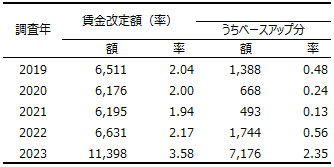 画像：図表1