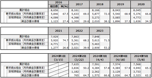 画像：図表1