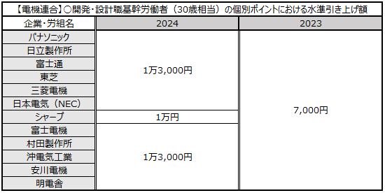 画像：図表2
