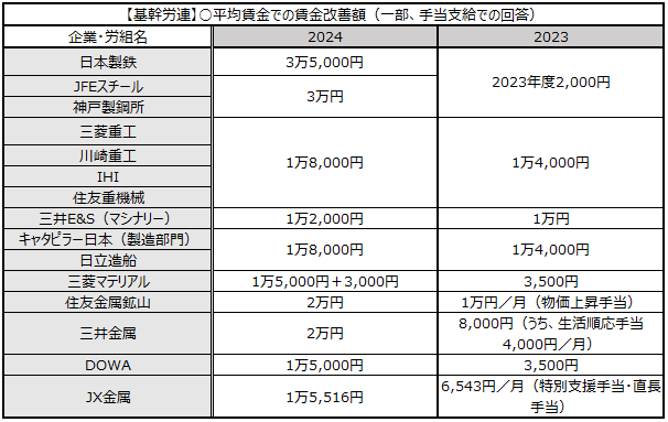 画像：図表3