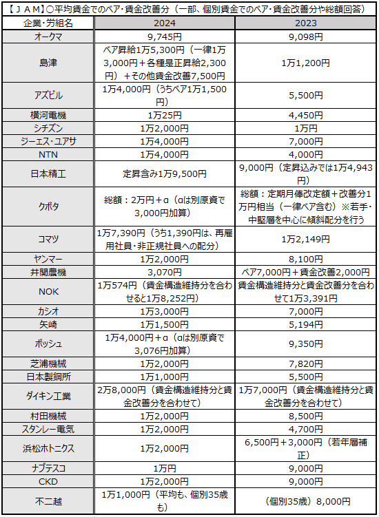 画像：図表4