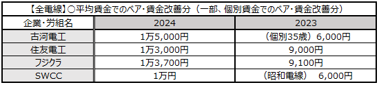 画像：図表5
