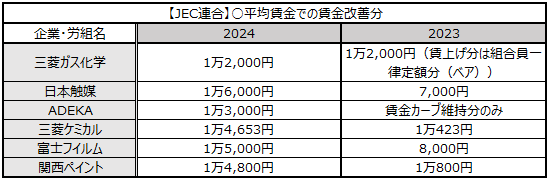 画像：図表7