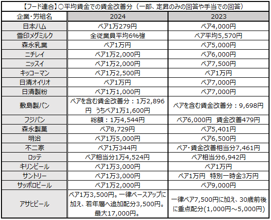 画像：図表8