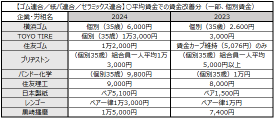 画像：図表9