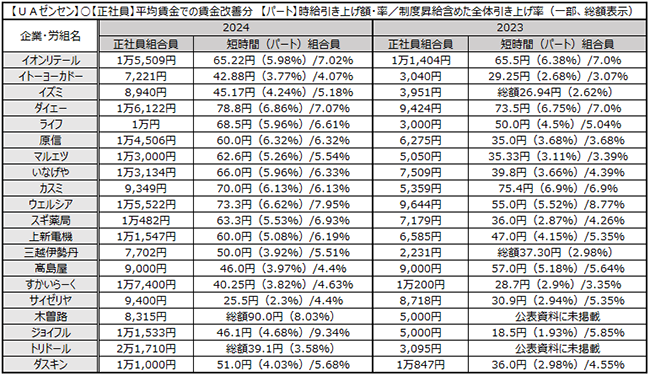 画像：図表10