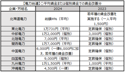 画像：図表12