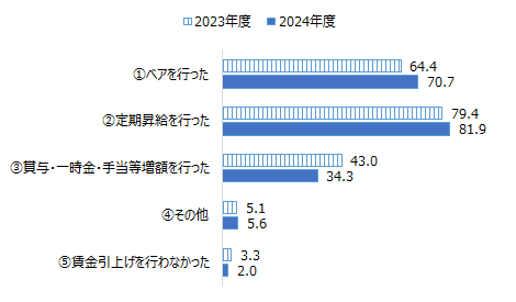 画像：図表1