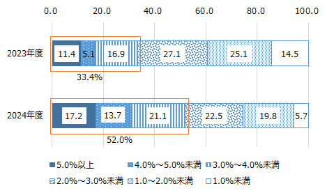 画像：図表2