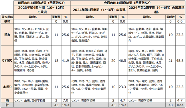 画像：表