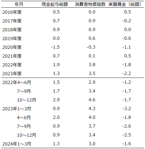 画像：図表1