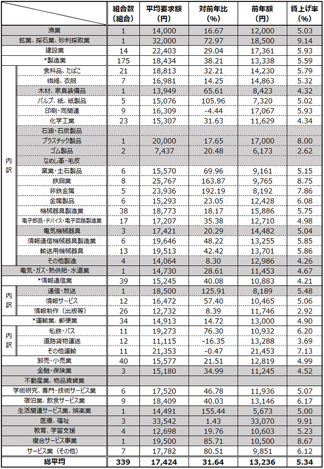 画像：図表1