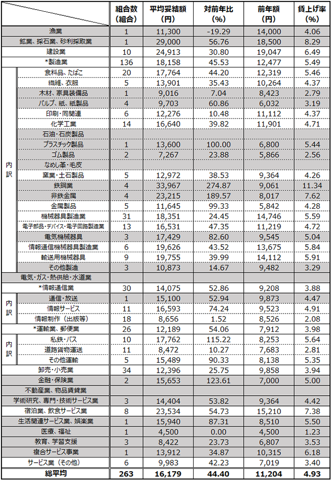 画像：図表2