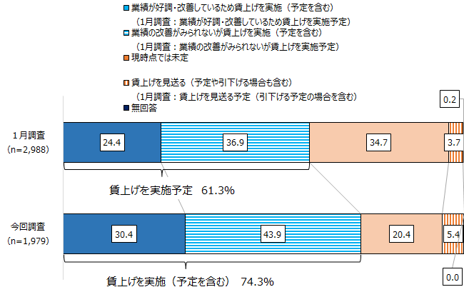 画像：図表1