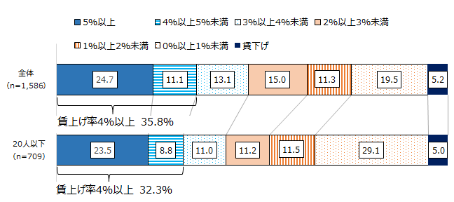画像：図表2