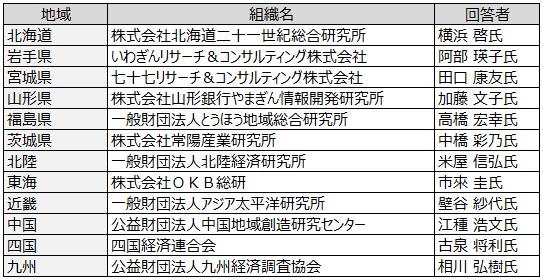 画像：図表1