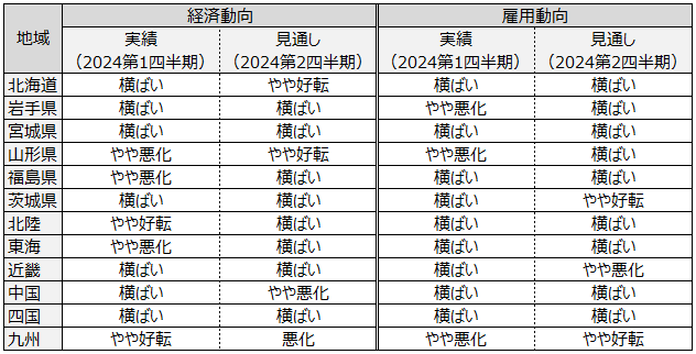 画像：図表2