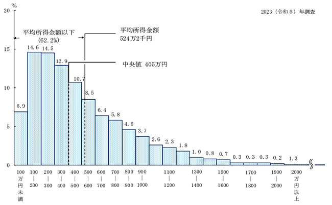 画像：図2