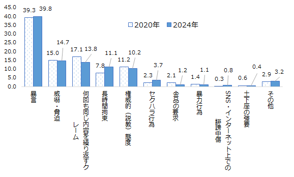 画像：図表1