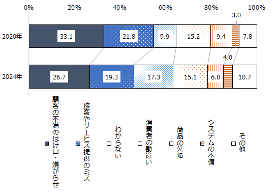 画像：図表2