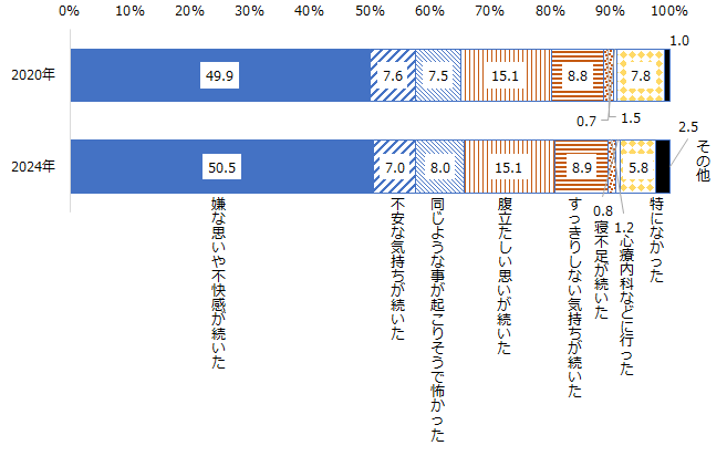 画像：図表3