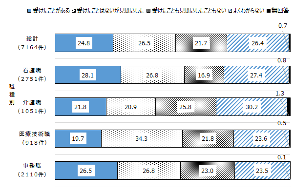 画像：図表2
