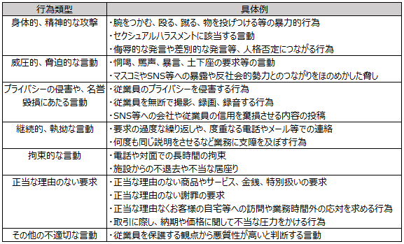 画像：図表3